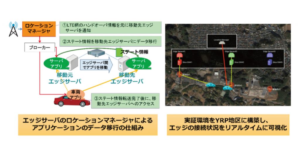 Nttドコモや日立 次世代自動車社会にむけ周波数有効利用技術を研究 自動運転ラボ