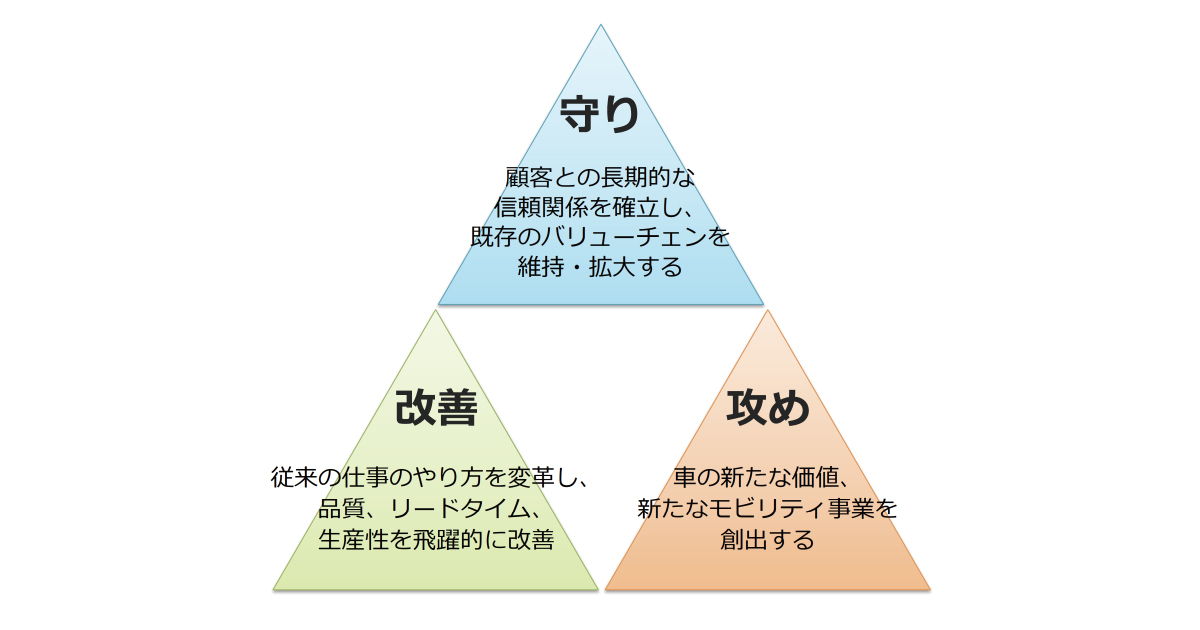 決算深読み】トヨタ自動車のコネクテッド戦略｢3つの顔｣とは？ 「守り 