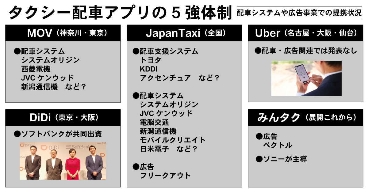 タクシー配車アプリ戦争、5強体制の様相 勢力図は？ 広告事業や決済 