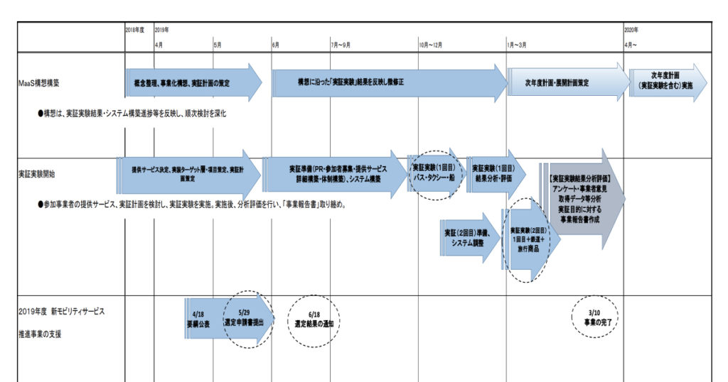 近鉄 志摩地域で観光型maasの実証実験 相乗りタクシーや定額パスも 自動運転ラボ
