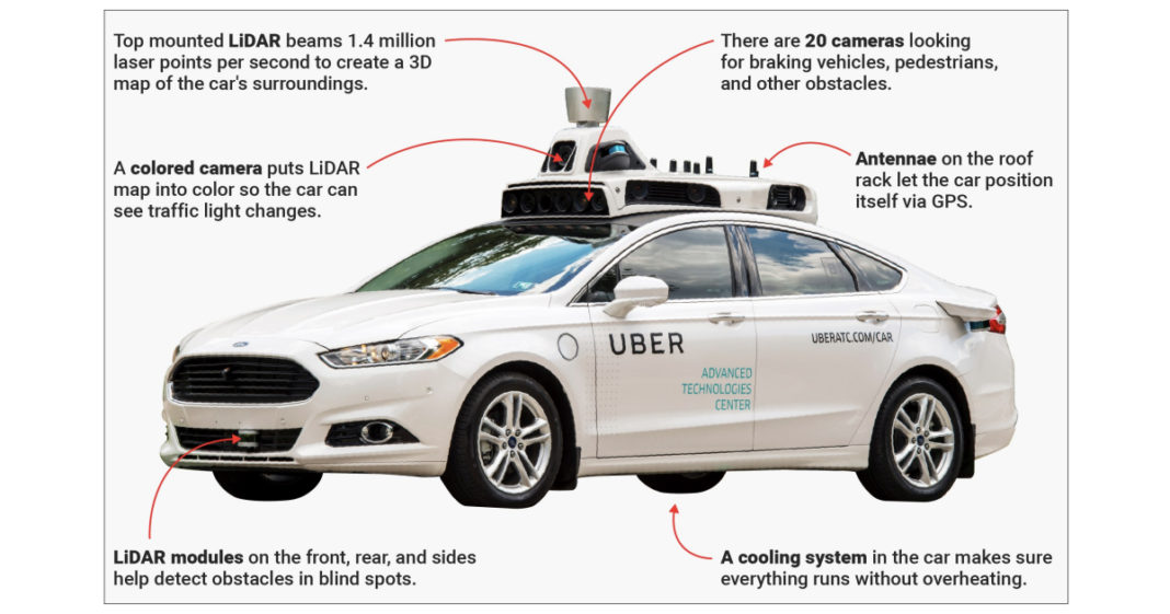 Uber（ウーバー）の自動運転車を徹底解剖！LiDAR、カメラ… 英語で公開されている資料を読み解く 自動運転ラボ