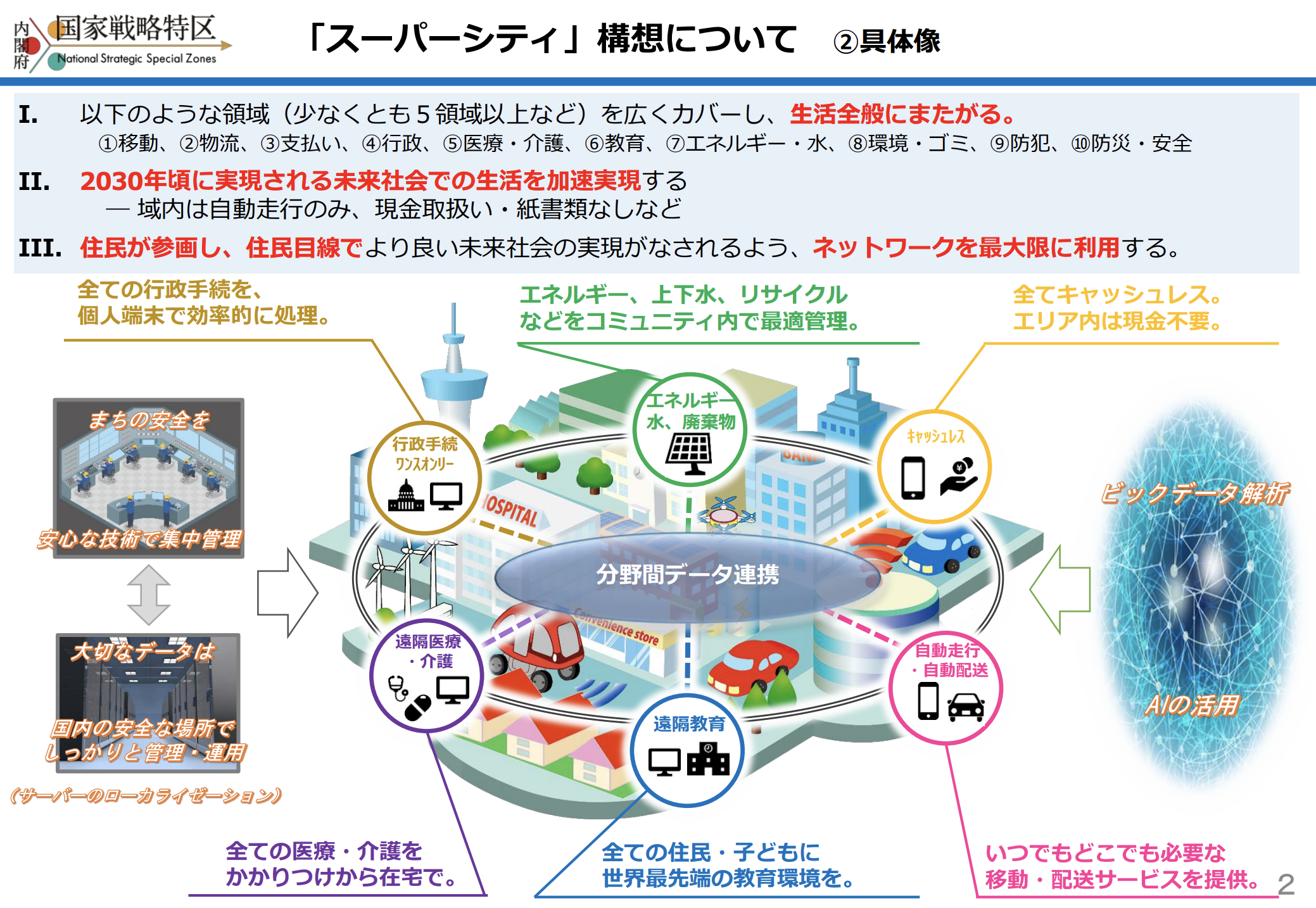 自動運転も前進 成立した スーパーシティ法 とは 自動運転ラボ