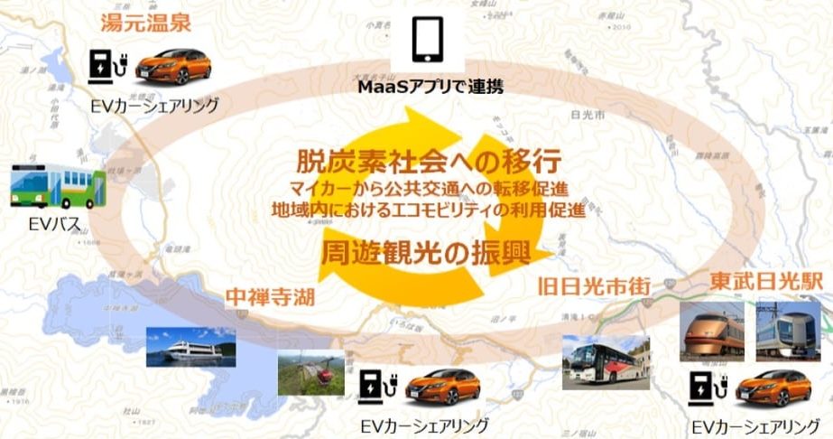 国内初の「環境配慮型・観光MaaS」を展開！JTBと東武、日光地域で