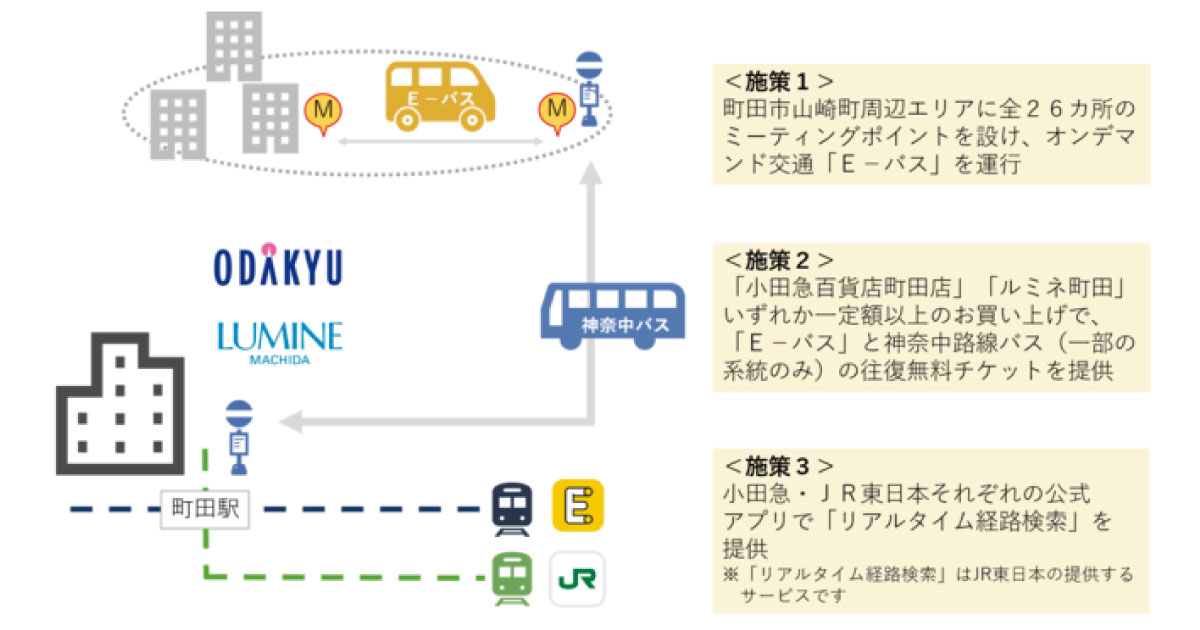 町田市で100円オンデマンド交通が登場！小田急とJR東がMaaSの実証実験