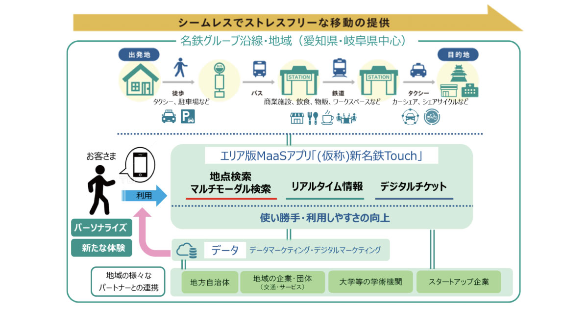 名古屋鉄道、2022年3月にMaaSアプリ「新名鉄Touch」リリースへ