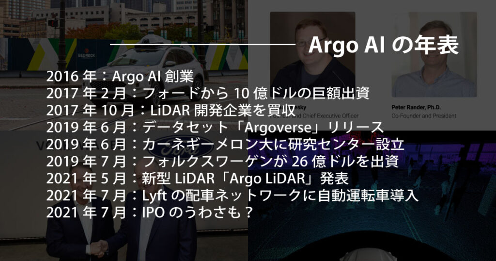 Argo AI、自動運転の年表！米有力スタートアップ、VWとFordが出資 自動運転ラボ