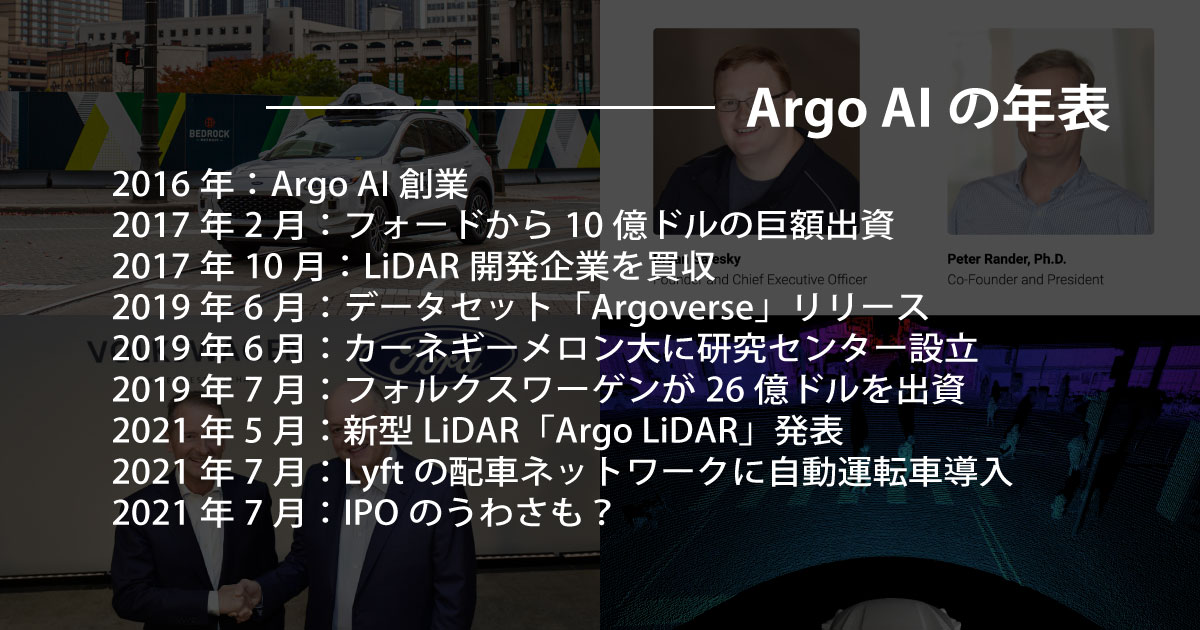 Argo AI、自動運転の年表！米有力スタートアップ、VWとFordが出資