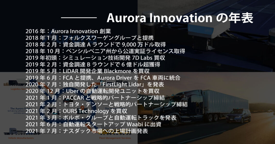 Aurora Innovation、自動運転の年表！トヨタやボルボとの協業も具体化 自動運転ラボ
