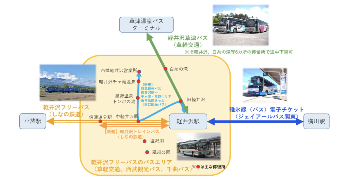 スマホ1つで「回遊軽井沢」！最先端MaaSを試してみては？ | 自動運転ラボ