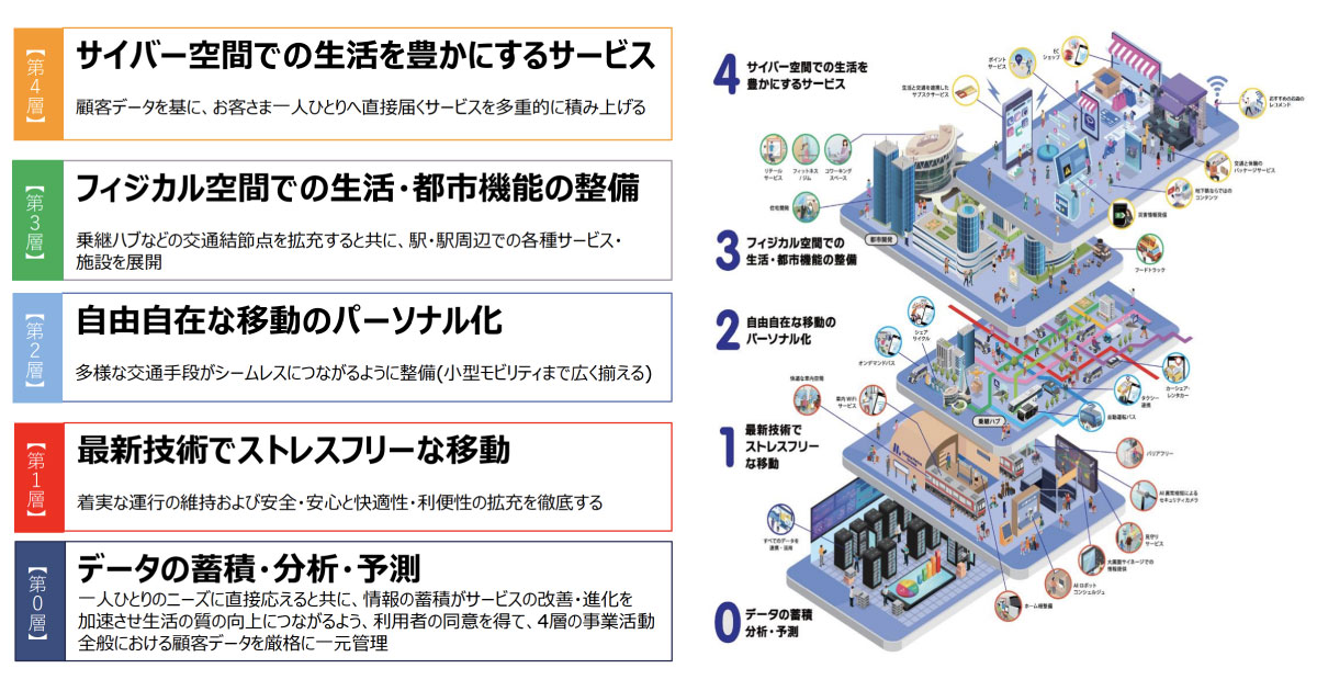 危機感抱く大阪メトロ、生き残りへ「都市型MaaS」展開 | 自動