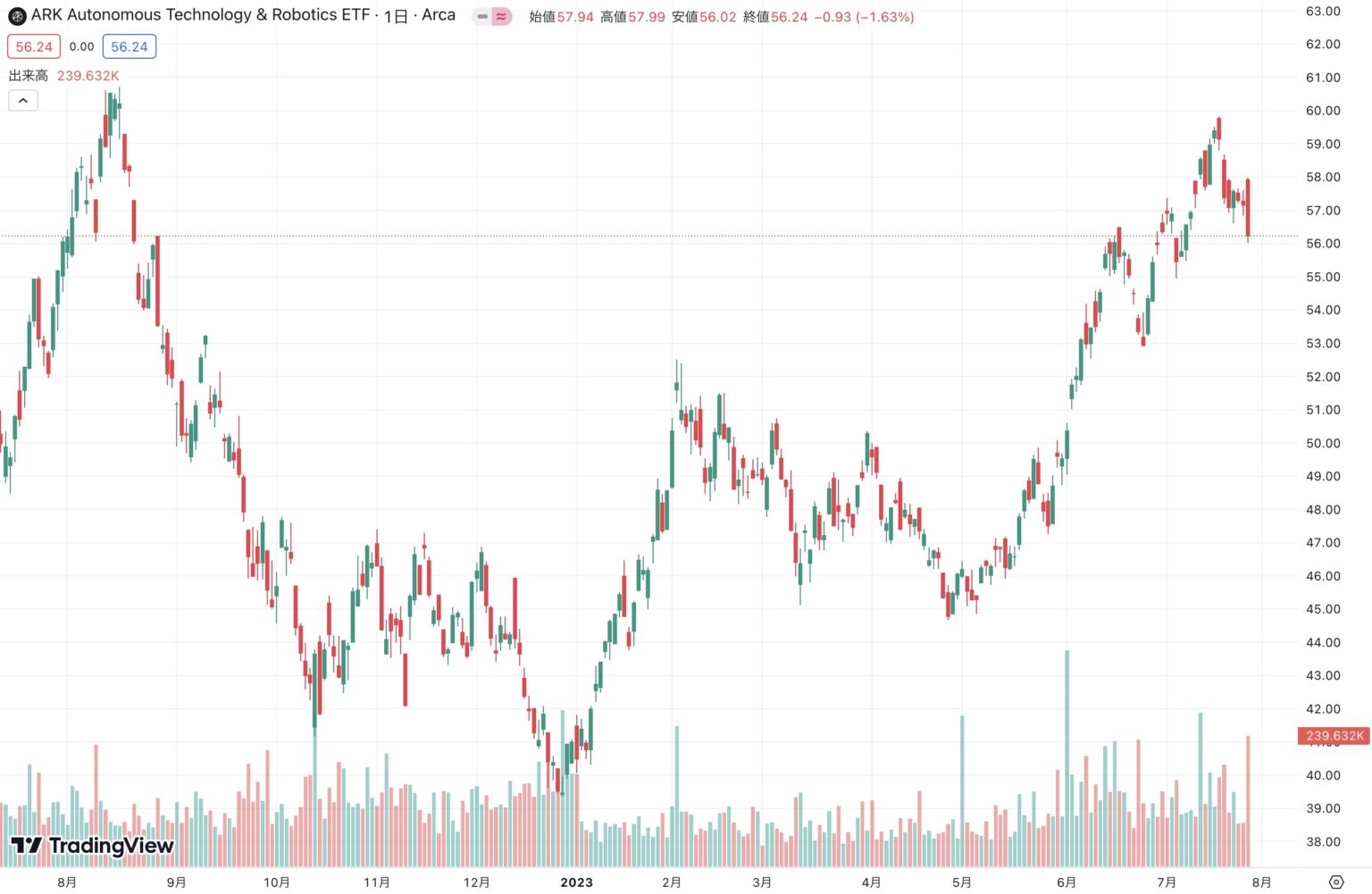 自動運転関連の投資信託・ETF一覧（2023年最新版） 自動運転ラボ