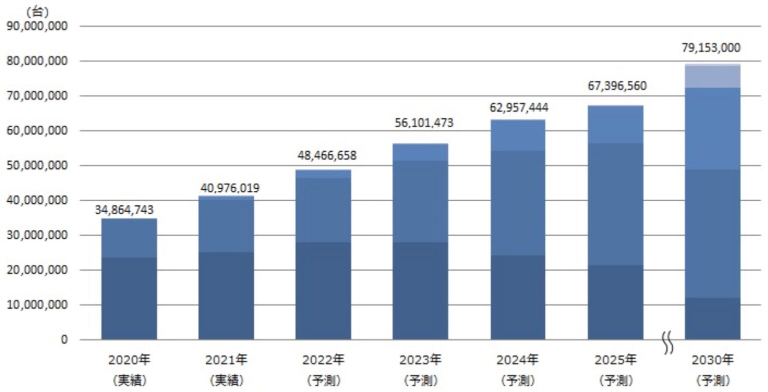 フォード、2021年までに完全自動運転車の計画を発表