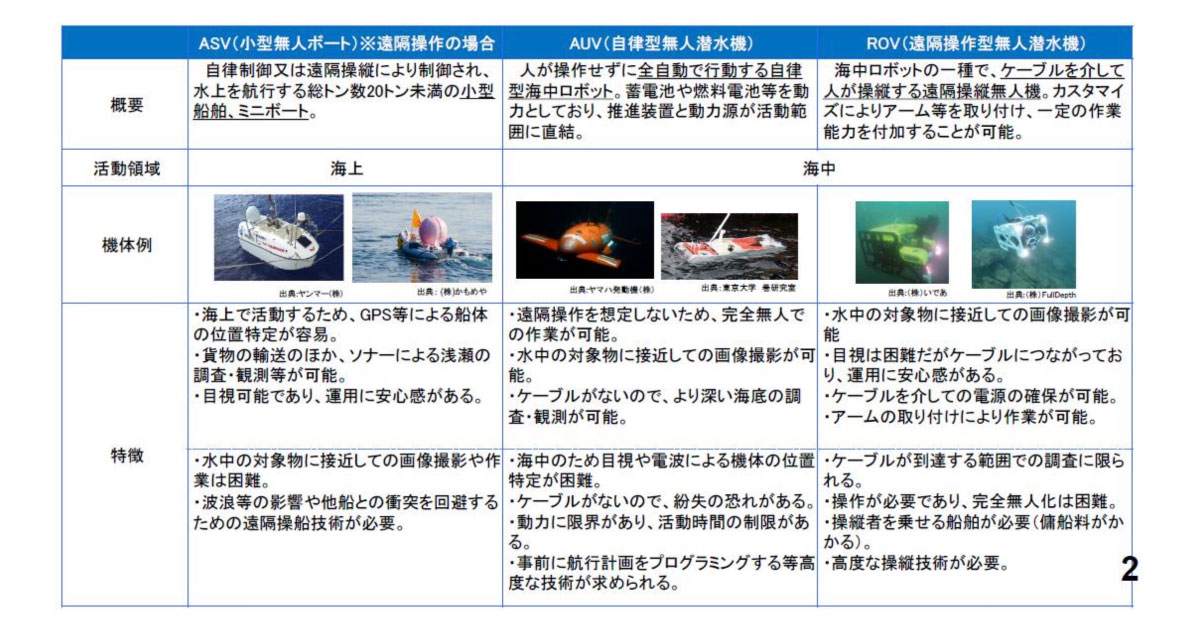 海の自動運転モビリティ解説（2023年最新版） | 自動運転ラボ