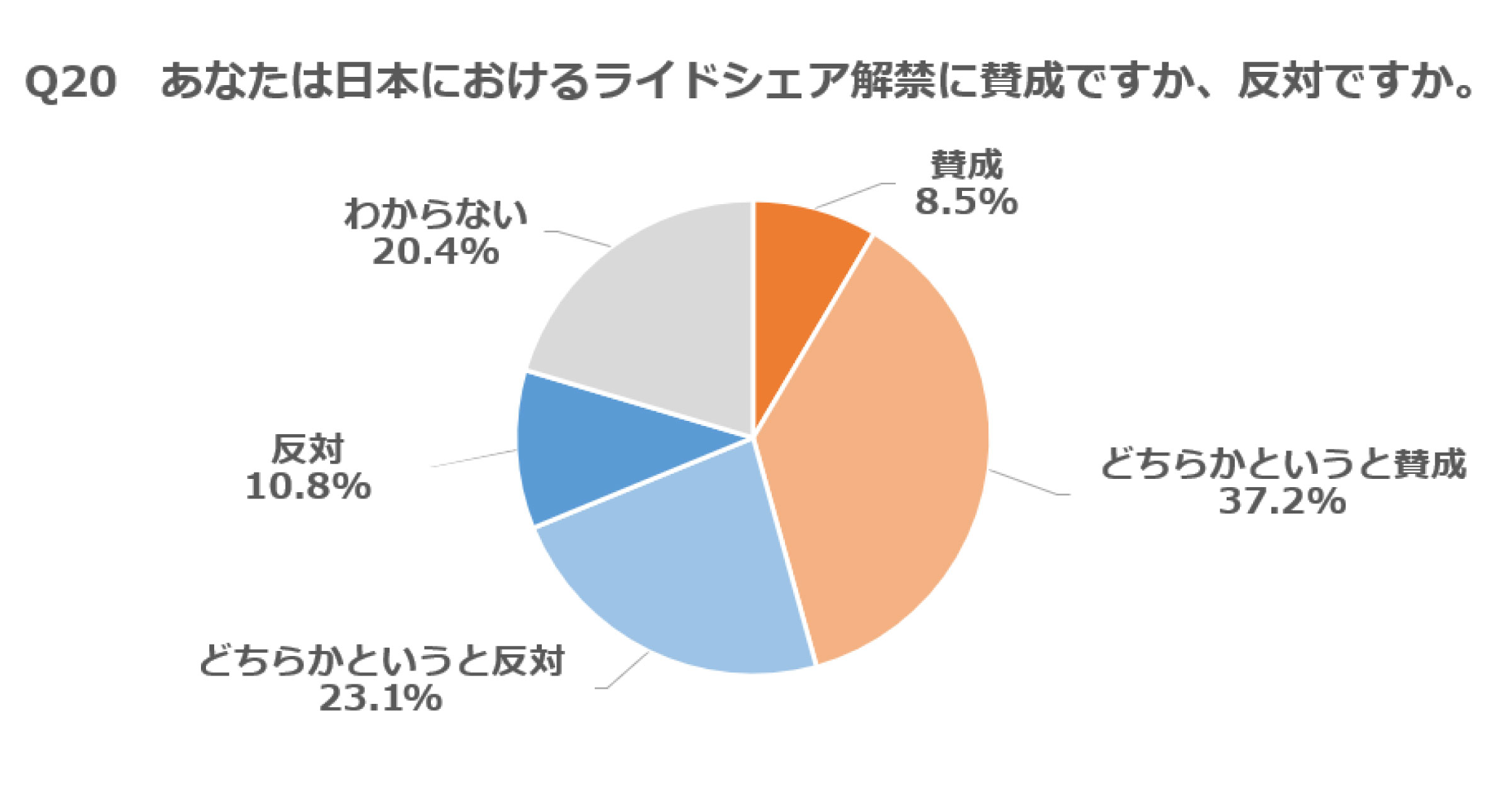 リード 反対 ライド