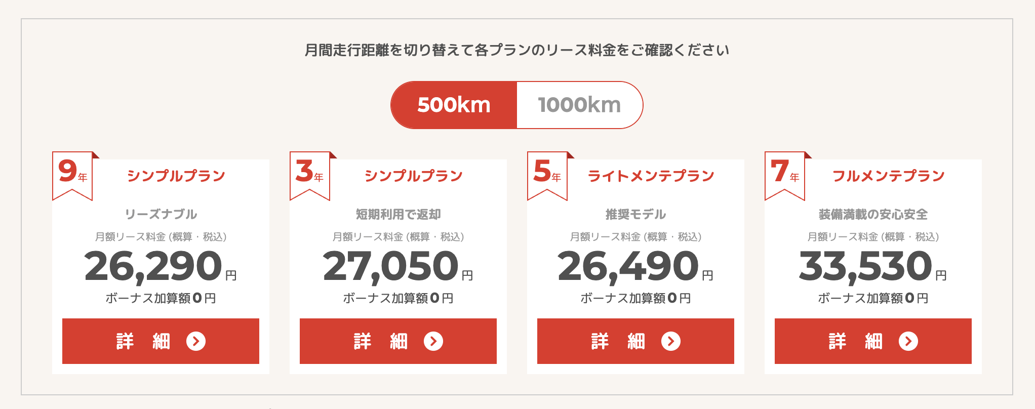 オリコで乗ーる ヴィゼル　プラン