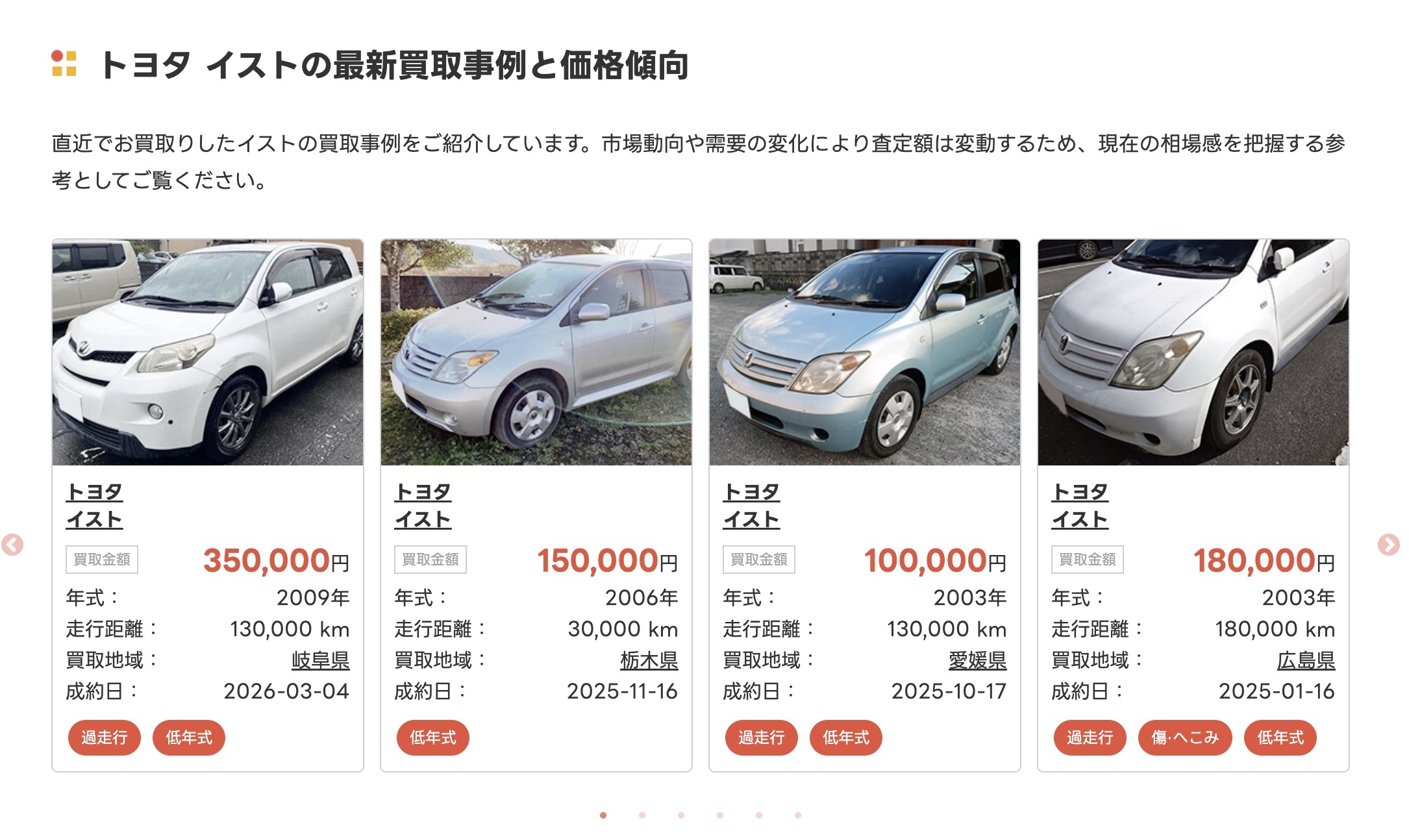 カーネクスト 買取実績