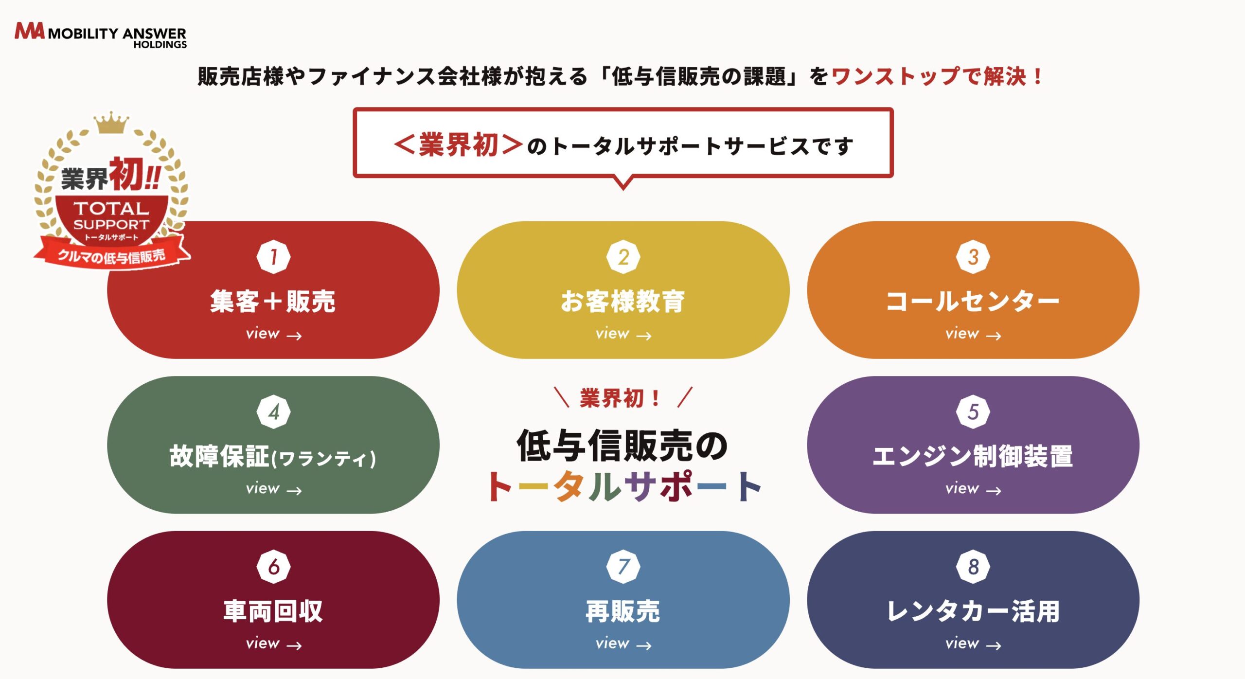 運営会社は株式会社モビリティアンサーホールディングス トータルサポート