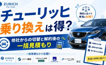 チューリッヒ自動車保険