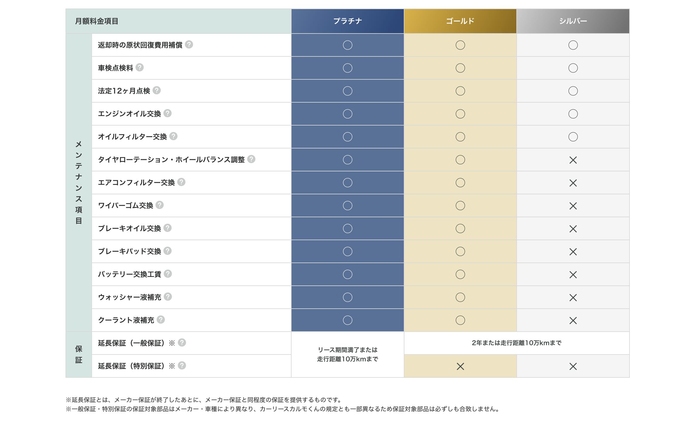 カルモくん メンテナンスプラン　一覧表