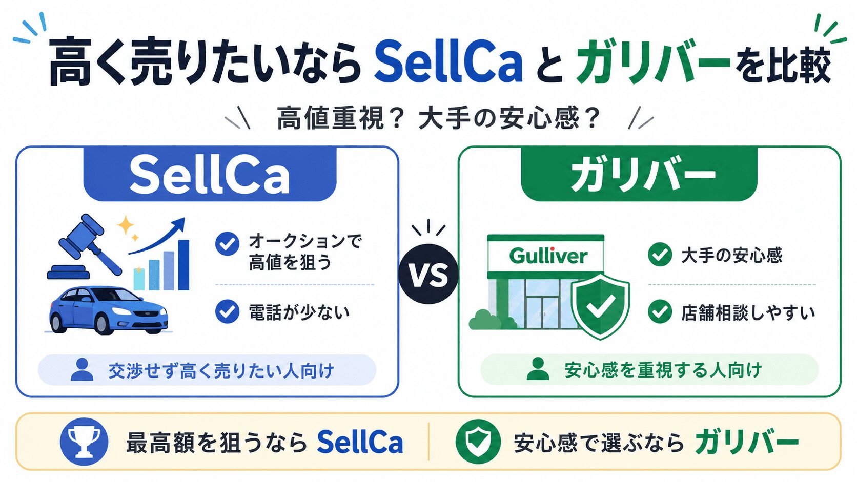 高く売りたいならSellCaとガリバーを比較