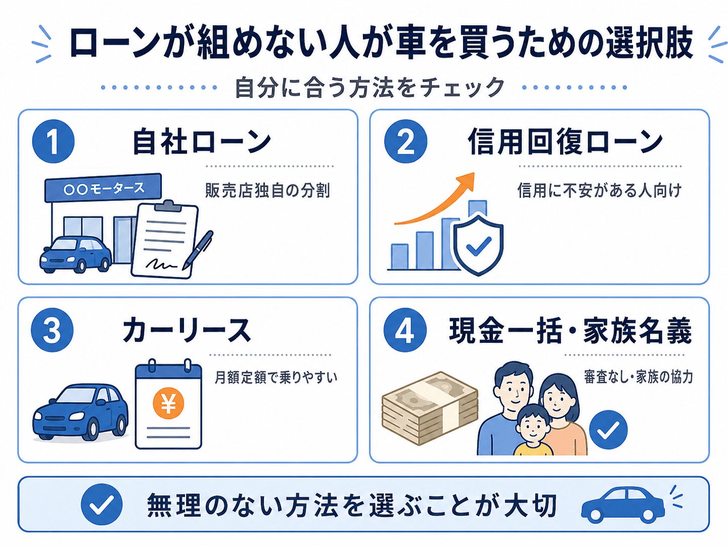 ローンが組めない人が車を買う方法