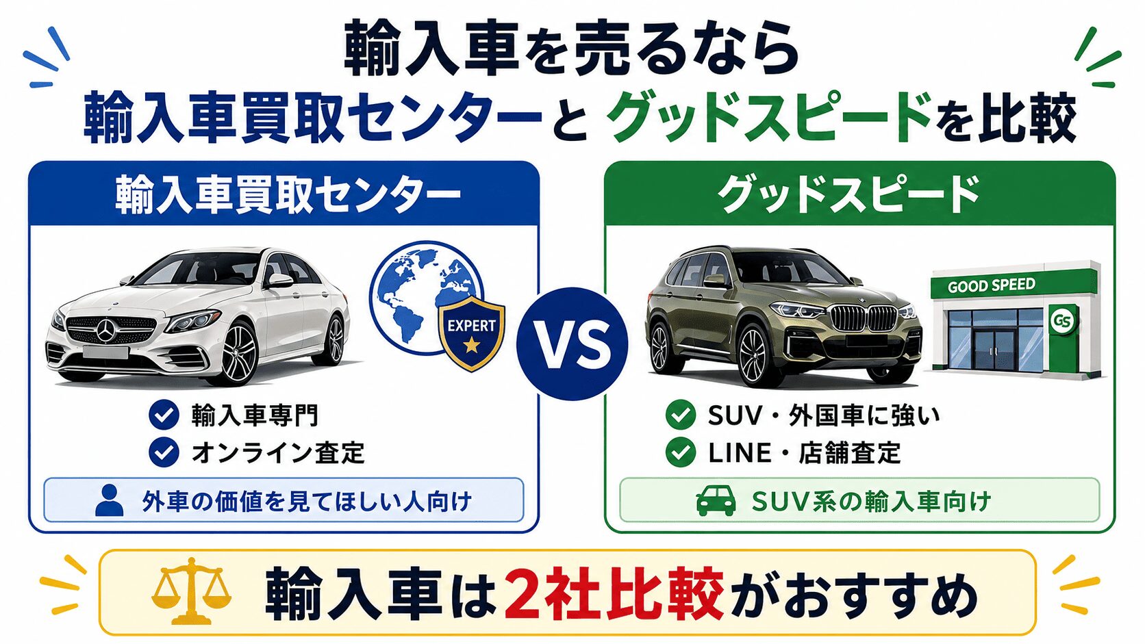 輸入車を売るなら輸入車買取センターとグッドスピードを比較