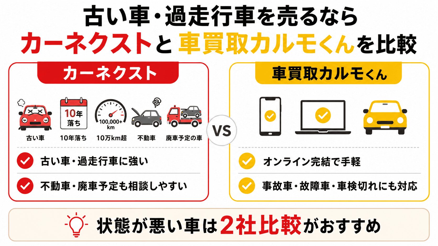 古い車・過走行車を売るならカーネクストと車買取カルモくんを比較