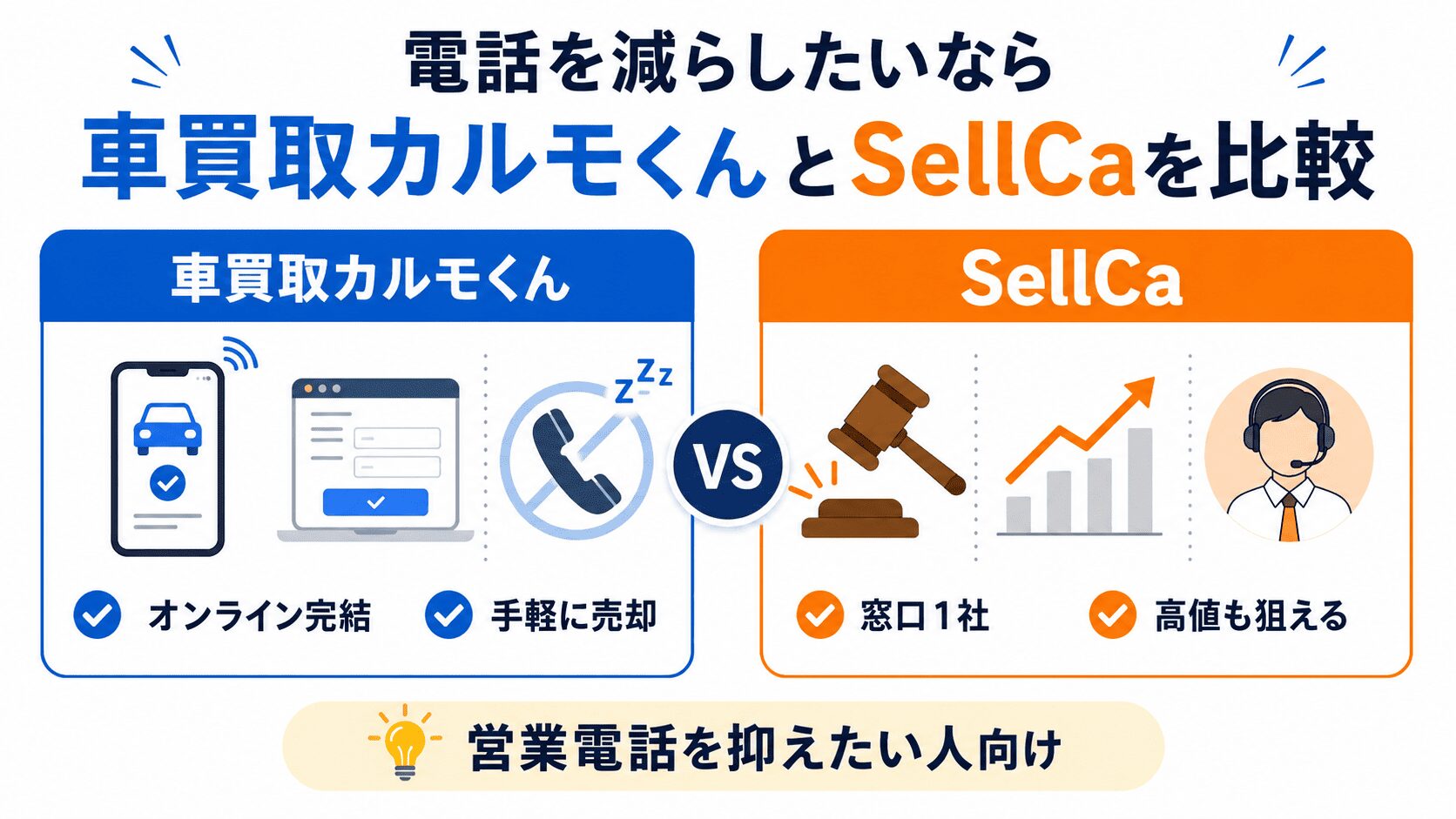 電話を減らしたいなら車買取カルモくんとSellCaを比較