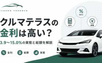 クルマテラスの金利は高い？3.9〜15.0%の実態と総額を解説