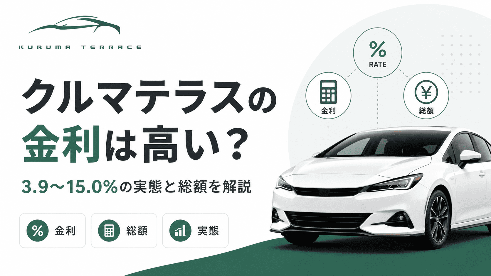 クルマテラスの金利は高い？3.9〜15.0%の実態と総額を解説