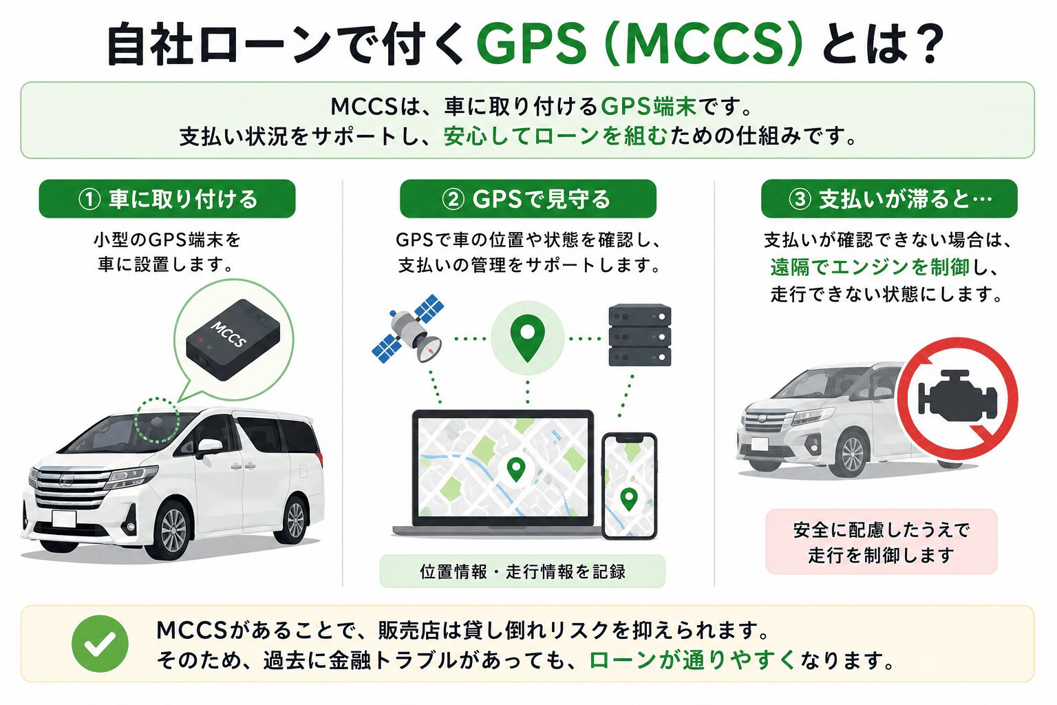 MCCS(Mobility-Cloud Connecting System/エムシーシーエス)。Global Mobility Service(グローバルモビリティサービス)株式会社が自動車販売会社向けに提供しているIoTデバイス