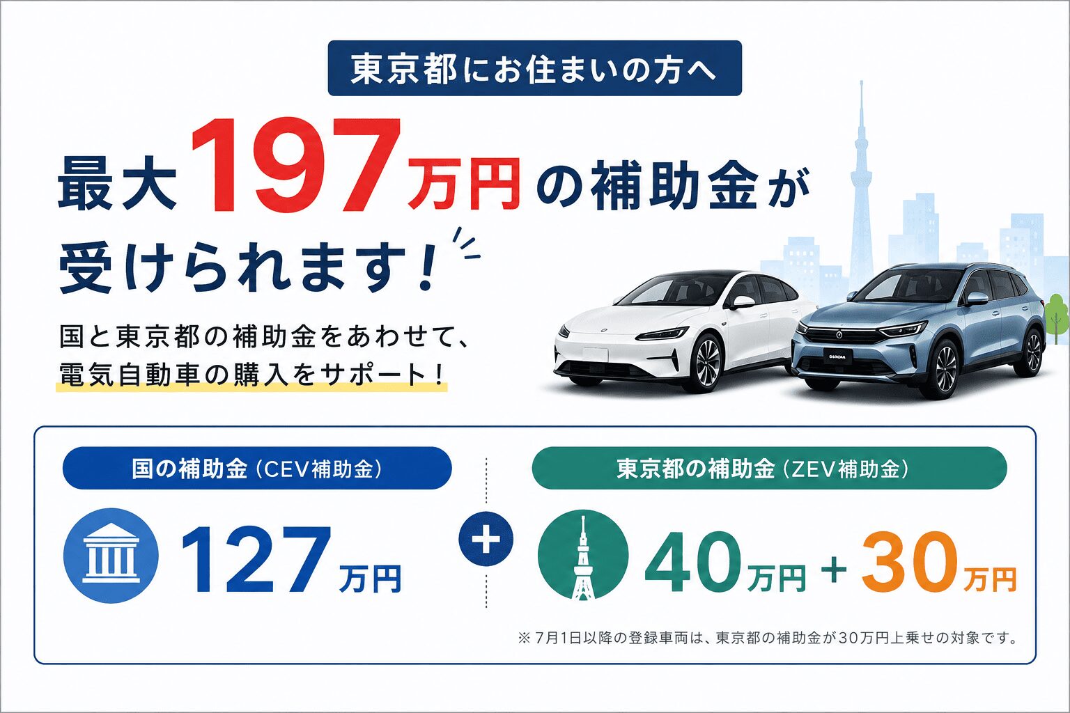 テスラ EV 補助金