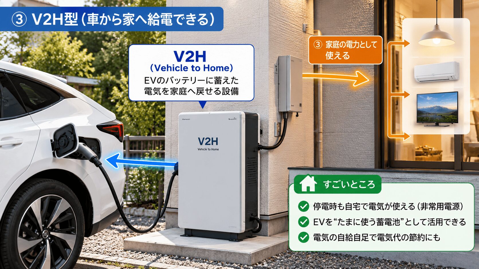 V2h型充電