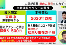 下山哲平が日テレ「DayDay.」で、ロボタクシーについて解説協力
